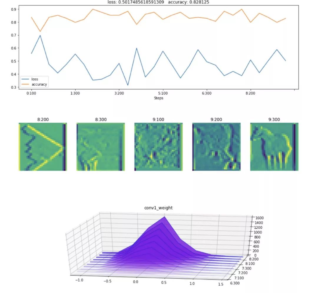 Featured plot